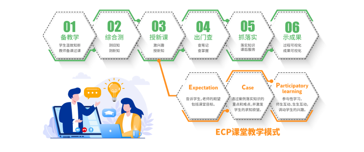 教学特色